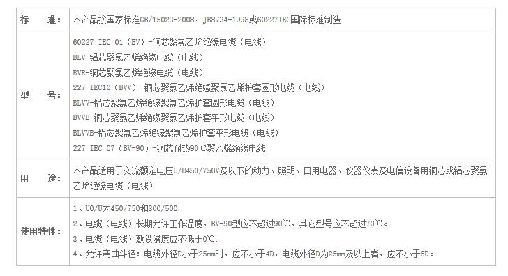 湖南91抖音免费版电线电缆有限公司,低烟无卤电线电缆,91抖音视频在线观看系列,控制电缆,电线电缆企业哪里好