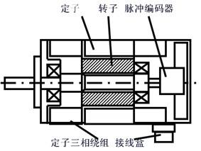 91抖音视频在线观看電機