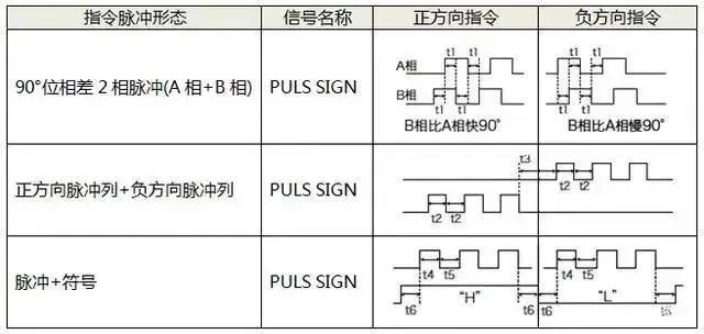 91抖音视频在线观看電機如何選擇脈衝、模擬量、通訊三種控製方式？