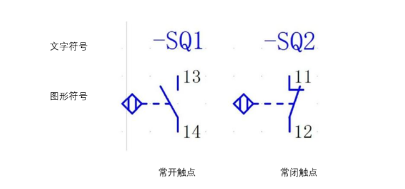 什麽是接近開關91成人抖音短视频?接近開關的性能特點、種類、用途