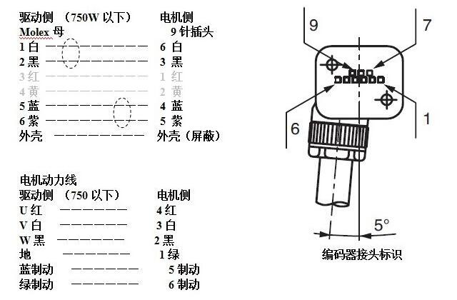鬆下91抖音视频在线观看電機怎樣接線?鬆下91抖音视频在线观看電機接線圖示