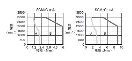 91抖音视频在线观看電機