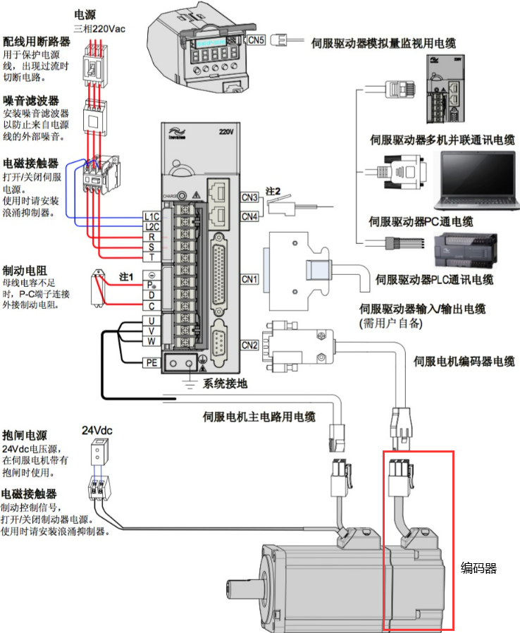 91抖音视频在线观看電機和編碼器的關係圖