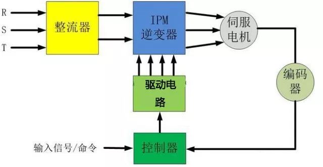 91抖音视频在线观看電機是如何實現精準定位?如何理解它的閉環特性?