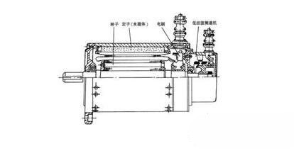 永磁直流91抖音视频在线观看電動機基本結構與特點，永磁直流91抖音视频在线观看電動機工作原理