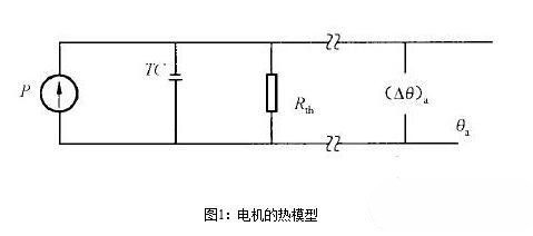 永磁91抖音视频在线观看電機的熱阻與時間常數有關嗎？永磁91抖音视频在线观看電機的熱阻與時間常數測試