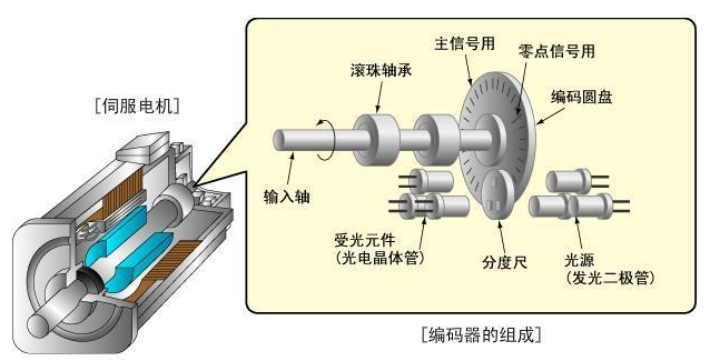 91抖音视频在线观看電機